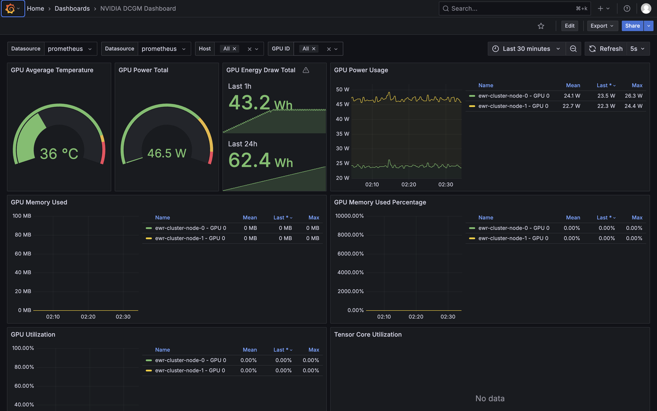 Grafana Dashboard Image