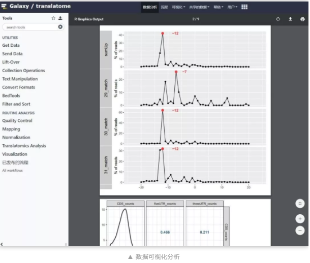 Translatome Workbench_3