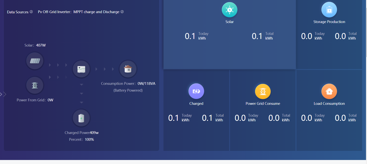 default growatt settings