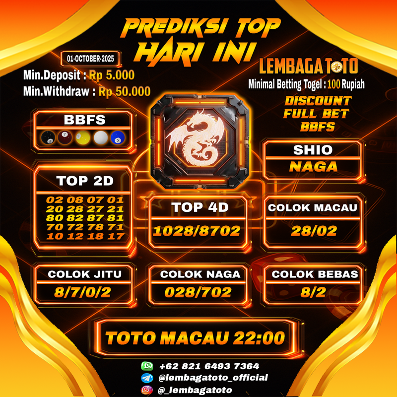 Prediksi Togel 01 Oct 2025 Lembagatoto