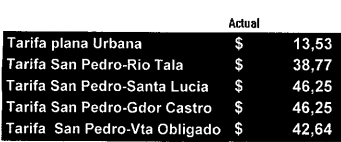 tarifa-actual