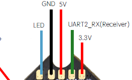 LED