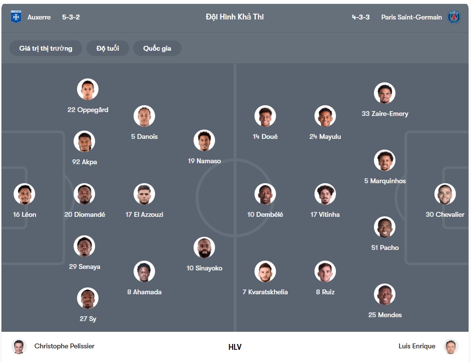 doi hinh Auxerre vs PSG