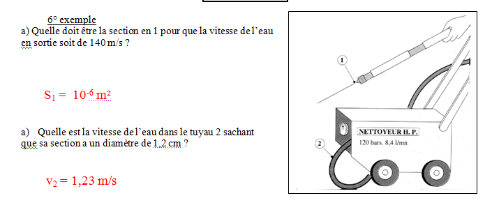 Dynamique des fluides