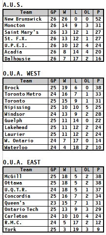 24-01-28-Eastern-Standings.jpg