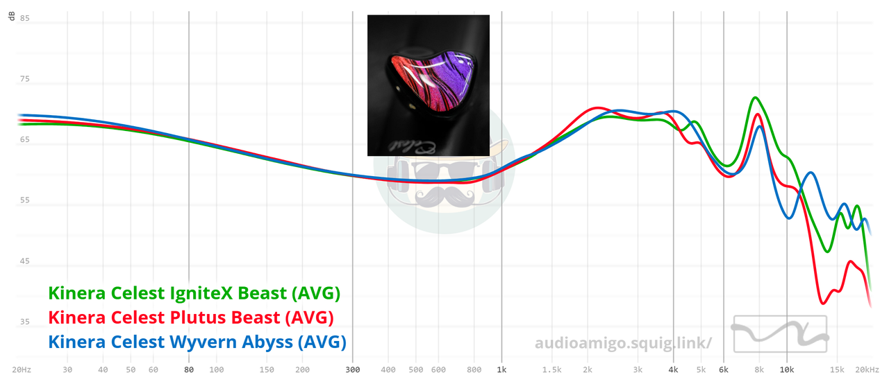 Kinera Celesst IgniteX  Beast Impressions