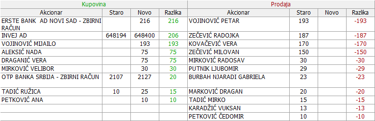 Vital a.d. Vrbas - VITL - Page 21 10-Promene-01-12-2021-21-04-2022