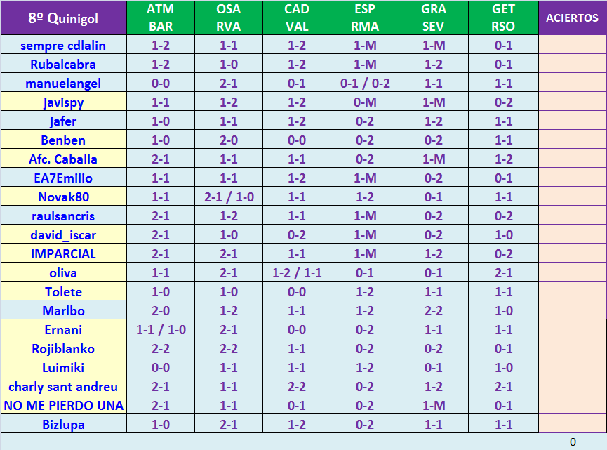 JUEGO con LA QUINIELA (10ª Edición) Y EL QUINIGOL (9ª Edición) - TEMP. 2021-22 (1ª parte) - Página 15 K08