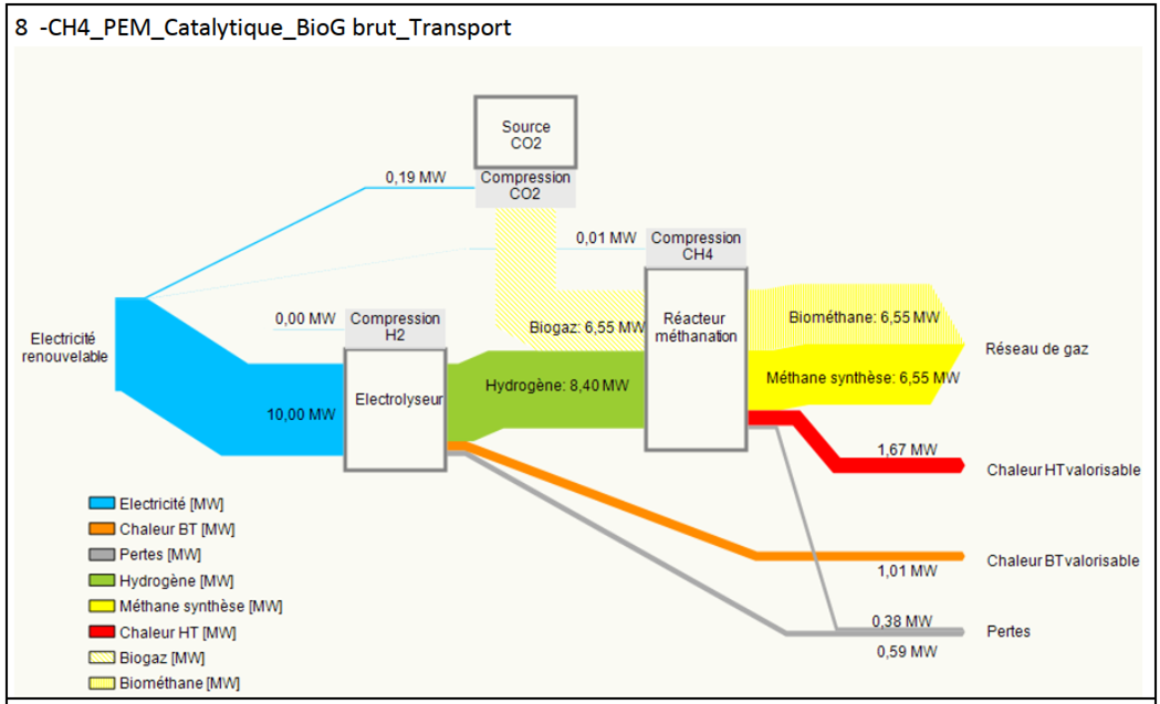 https://i.postimg.cc/Qt7WPPR3/biomethane-et-nucl-aire.png