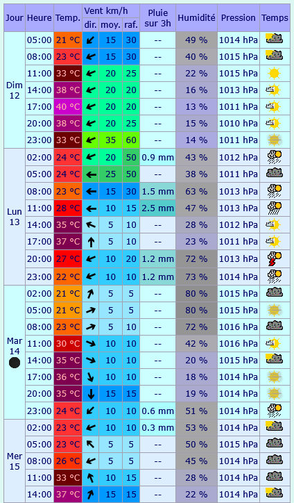 https://i.postimg.cc/Qt7czSNL/meteo9.png