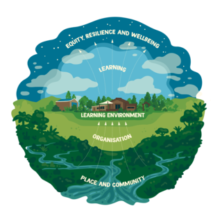 Learning-Environment-Diagram-V1-1.png