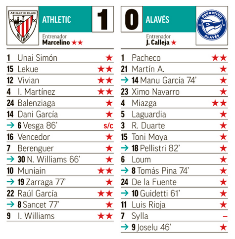 Seleccionadores - 4ª Jornada - Página 2 J04-P01