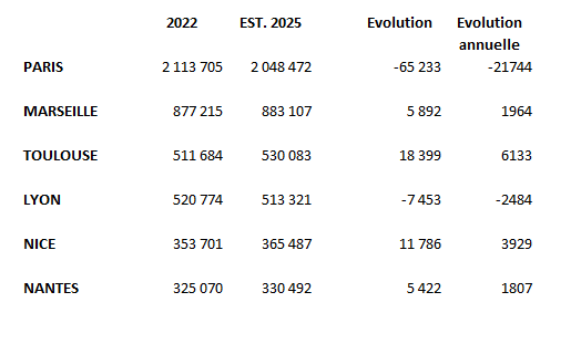https://i.postimg.cc/Qt8trhDw/2025-COMMUNES.png