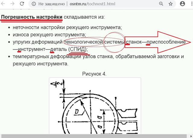 Параметры погрешности