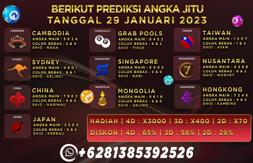 Prediksi Togel Playbet788 Prediksi Togel Playbet788