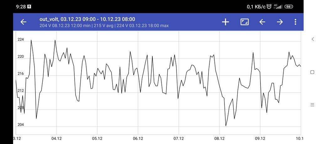Screenshot_2023-12-10-09-28-14-063_com.axbxcx.narodmon