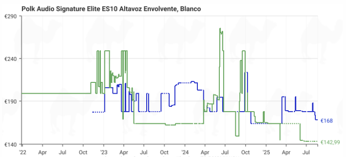 Altavoces Polk Audio Signature Elite ES10 en oferta | Altavoz envolvente premium al mejor precio del mercado