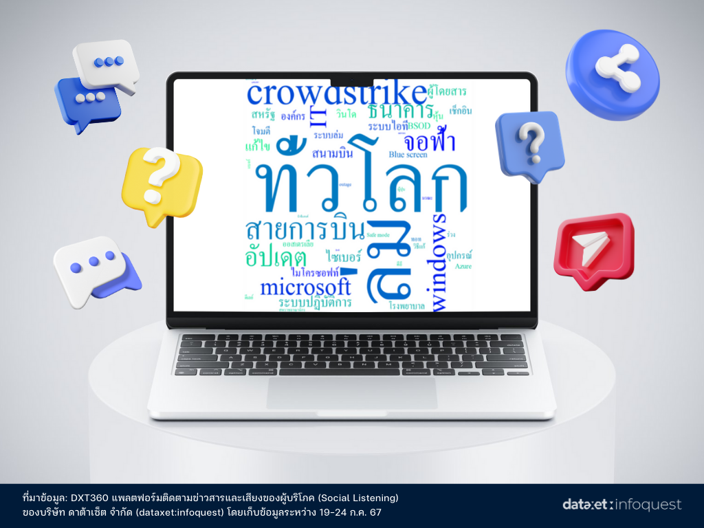 02-Word-Cloud-Crowd-Strike-Insight-Article