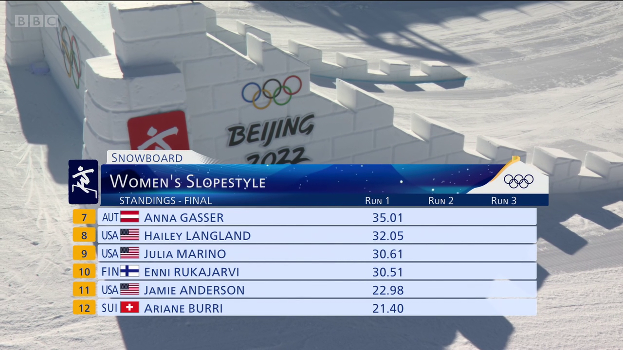 Beijing 2022 Olympics Day 2 Red Button 0400 0700 Men s Slopestyle Mixed Doubles Curling MP4 720p H264 WEBRip EzzRips