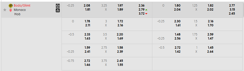 Tỷ lệ kèo Bodo Glimt vs Monaco