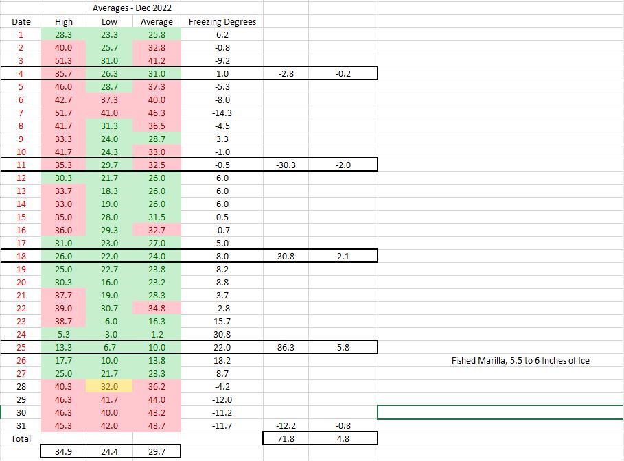 Ice Growth 12-27 Dec