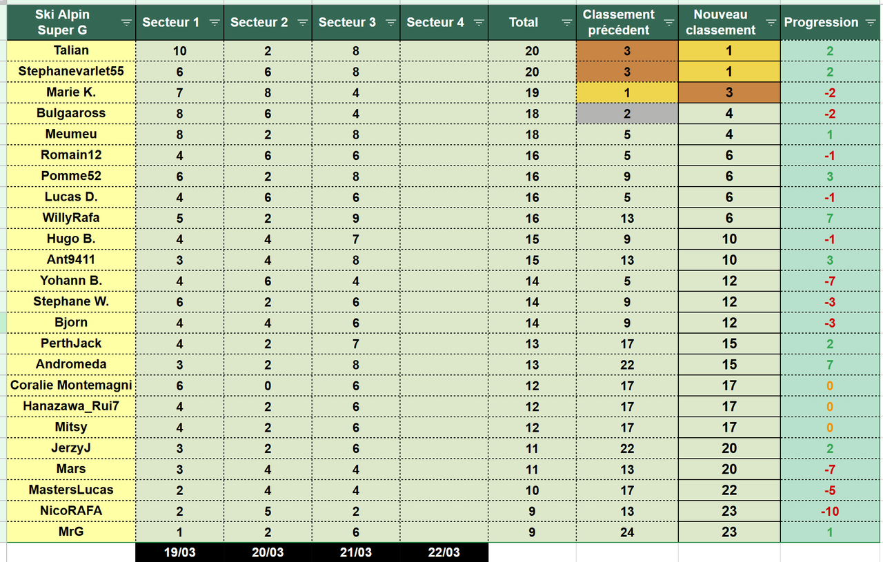 Capture d écran 2026 03 22 081106