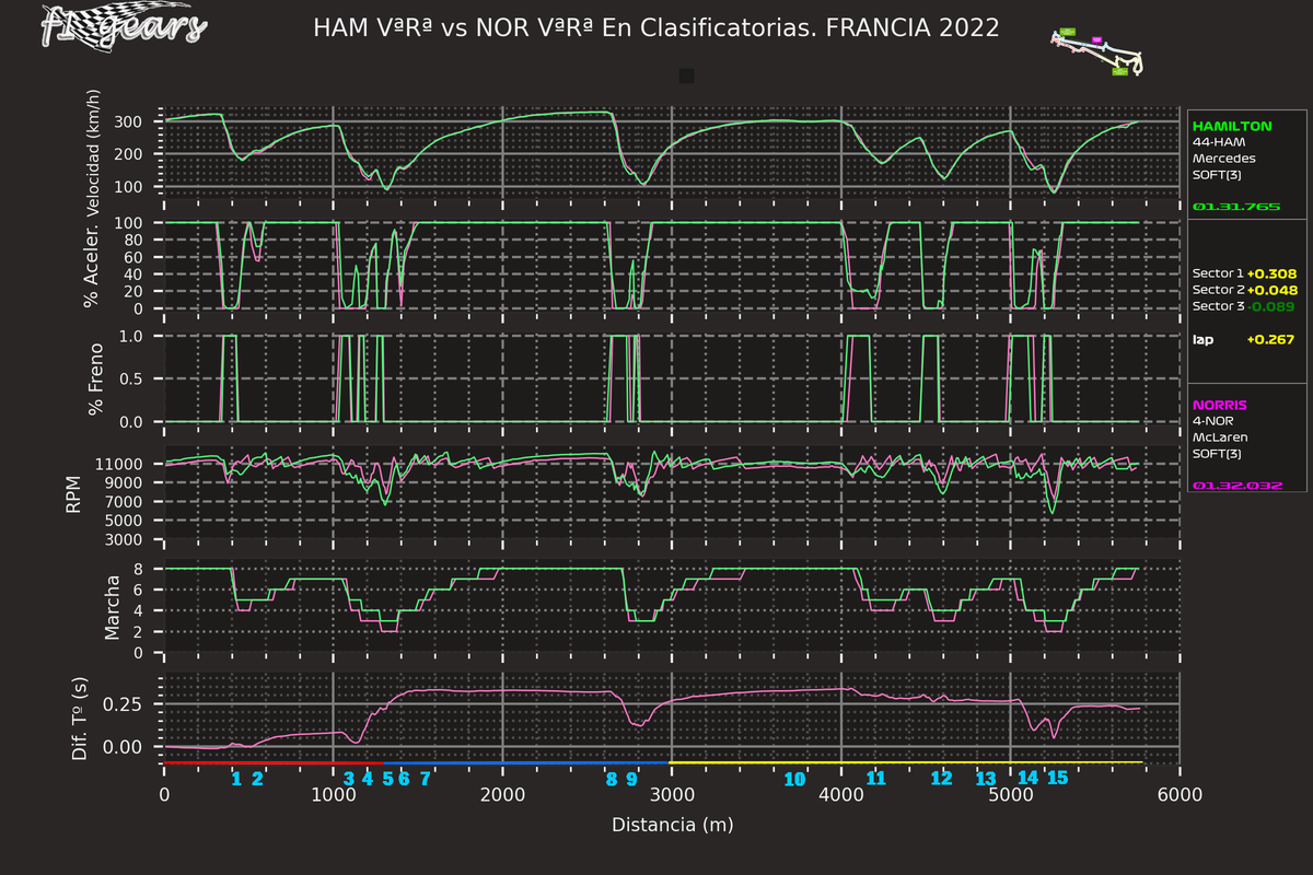 2022_12_Q-HAM VªRª-NOR VªRª_SABRGDT_tel_sect_curv