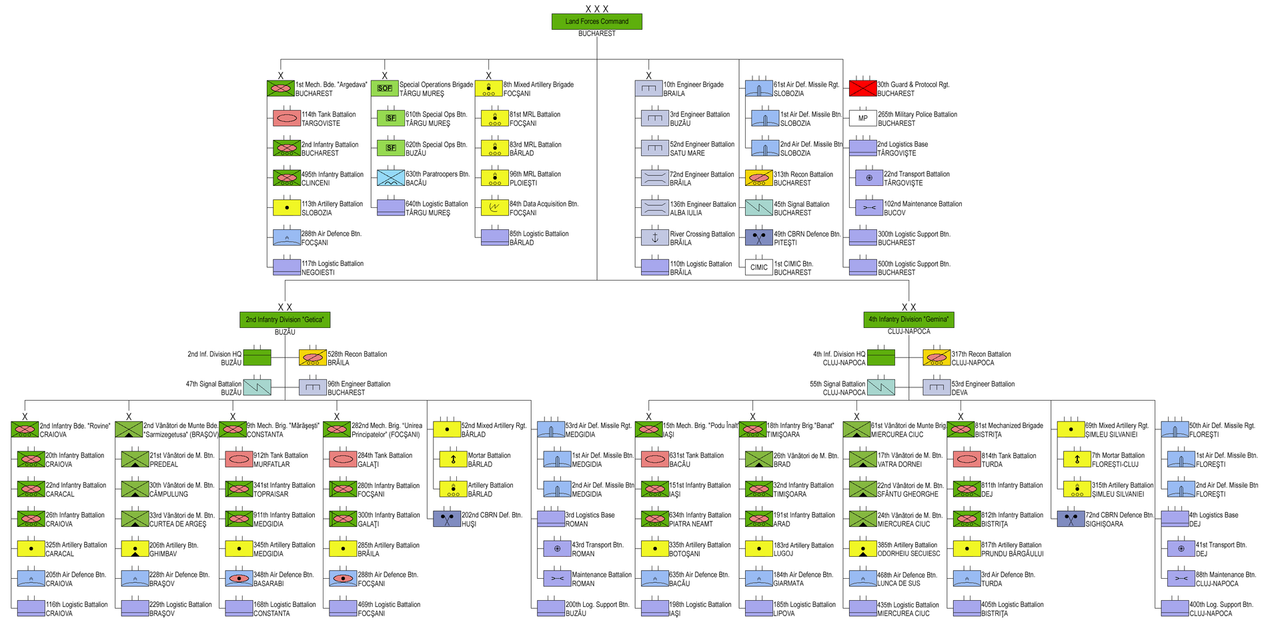 Romanian-Land-Forces-Structure.png
