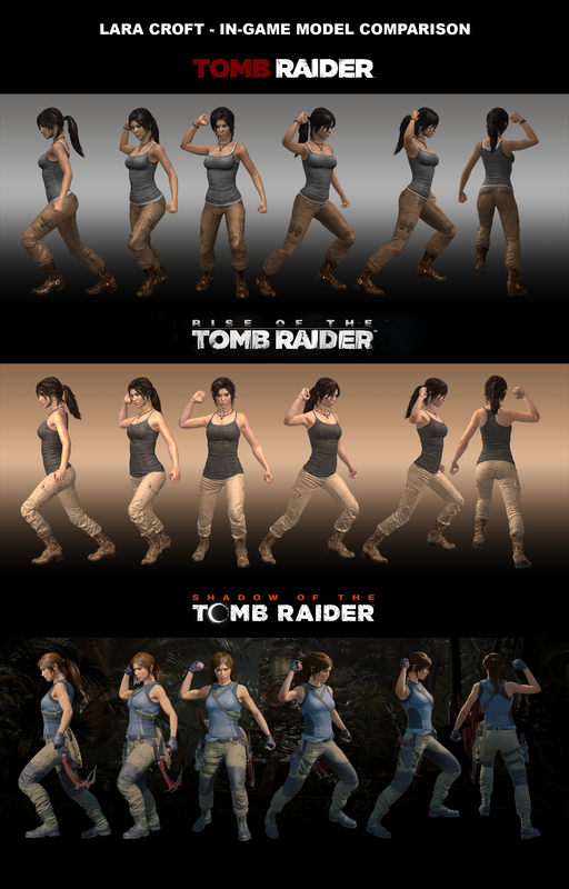 Gear guide comparison