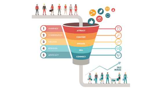 Digital Sales Funnel