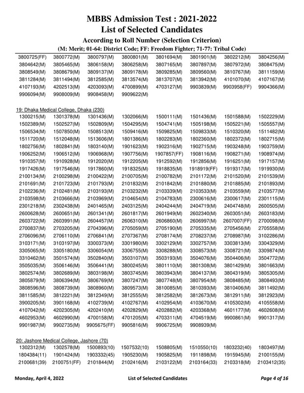 Medical-MBBS-Admission-Result-2022-PDF-04