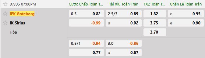 Soi kèo tài xỉu cả trận Goteborg vs Sirius
