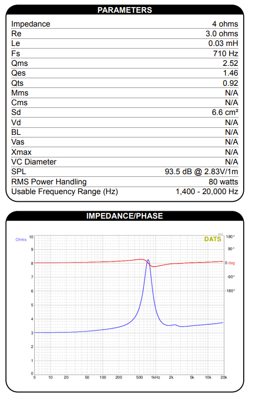 RST28F-4 datasheet