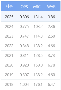 2025-11-11-gimhyeonsu-neibeoseupocheu