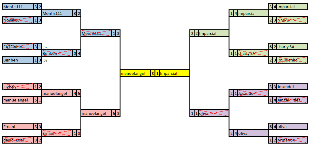 Juego con la CHAMPIONS - Tercera Edición - Normas y Clasificaciones Cuadro