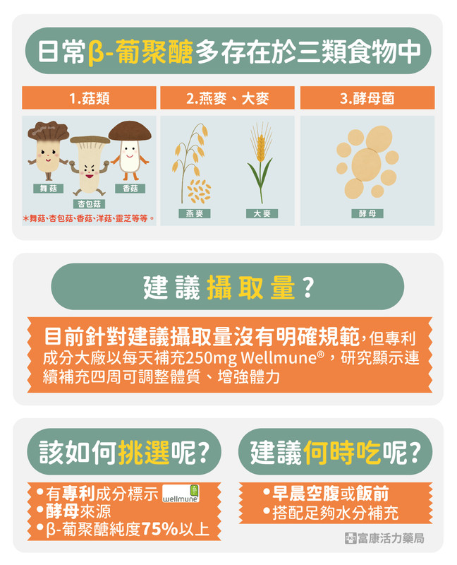 β-葡聚醣