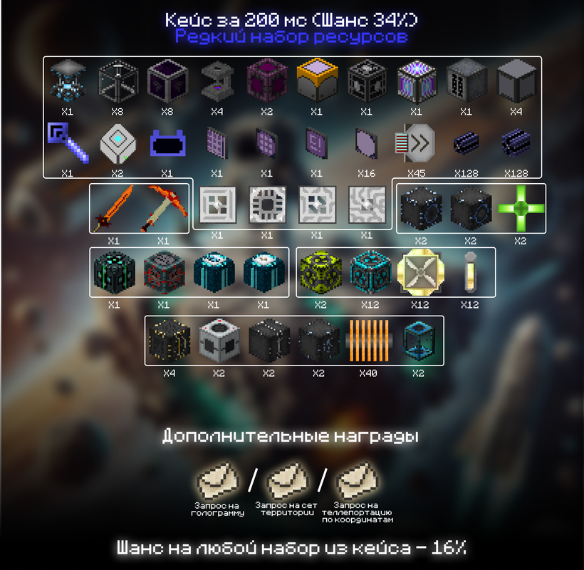 Редкий набор ресурсов