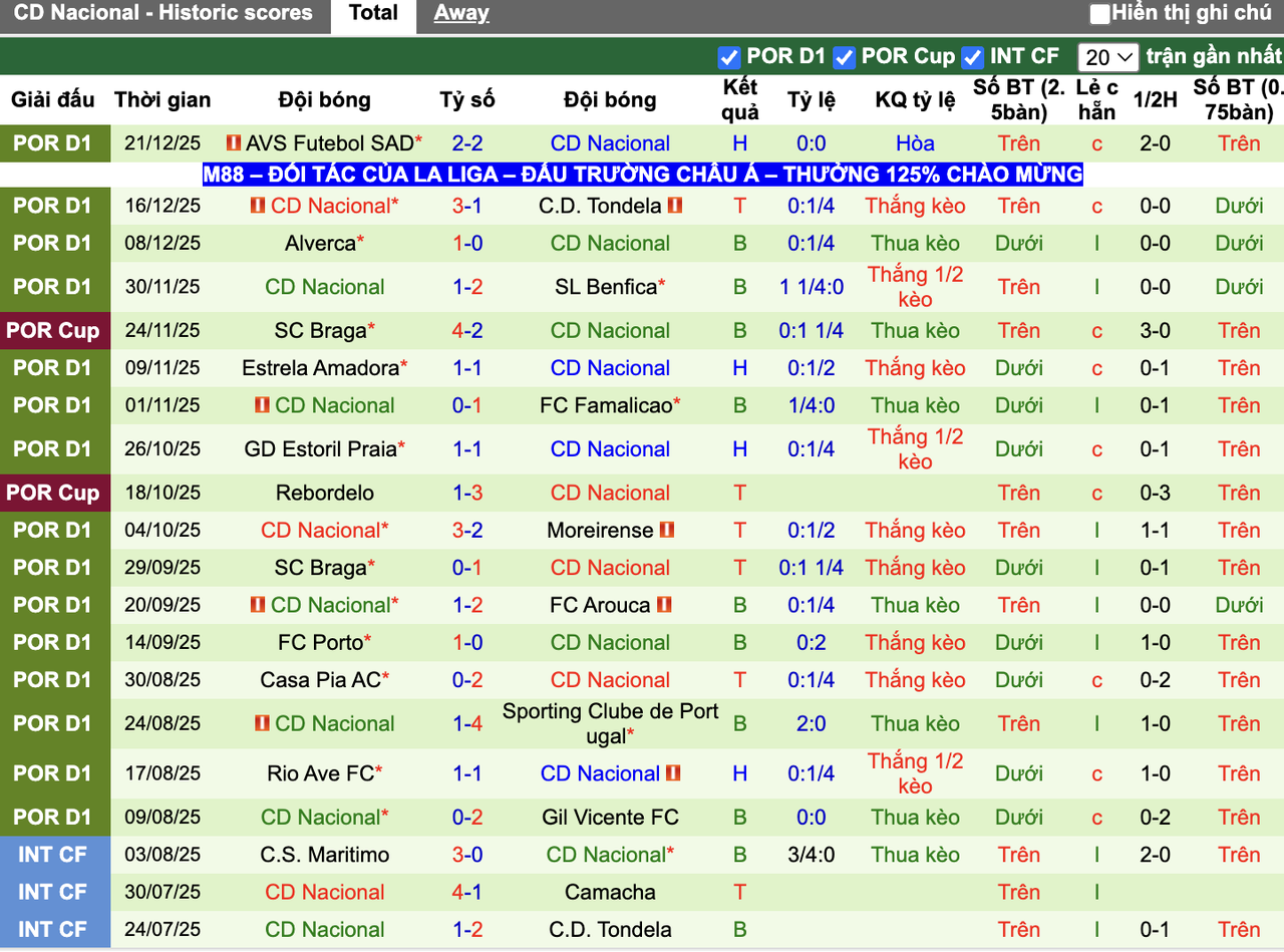 Phong độ Nacional