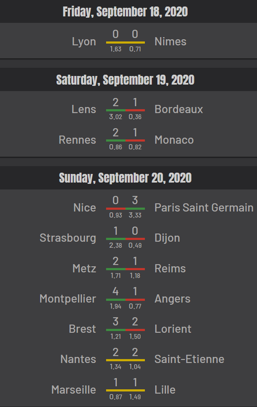 Ligue 1 Round 4 xG Results
