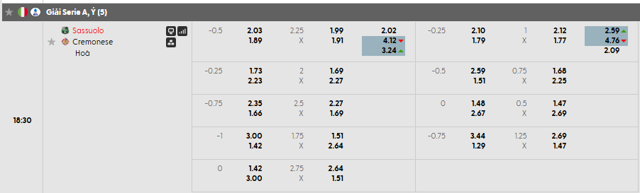 Tỷ lệ kèo Sassuolo vs Cremonese