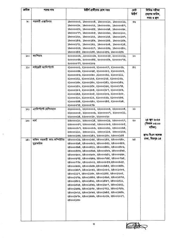 BNDCP-MCQ-Exam-Result-2023-PDF-3