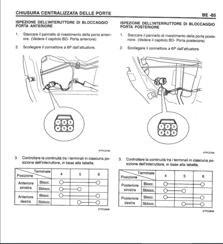 Chiusura centralizzata porte Hyundai Atos Prime