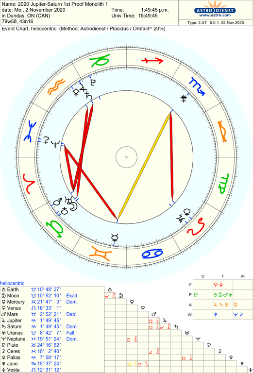 astro 2at 2020 jupitersaturn 1st proof monolith 1 65442 1747108