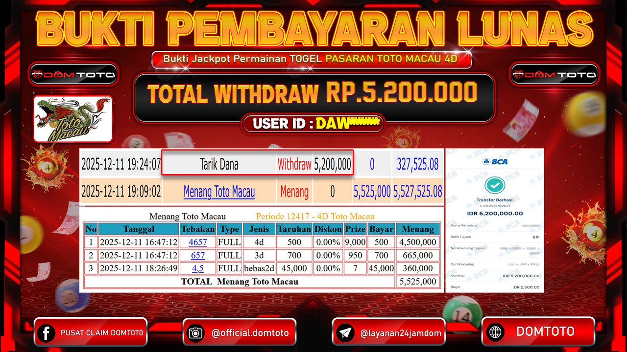 JACKPOT TOGEL PASARAN TOTO MACAU 4D 11 DECEMBER 2025