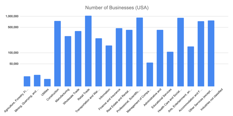 How Strong Is the US Economy Today?