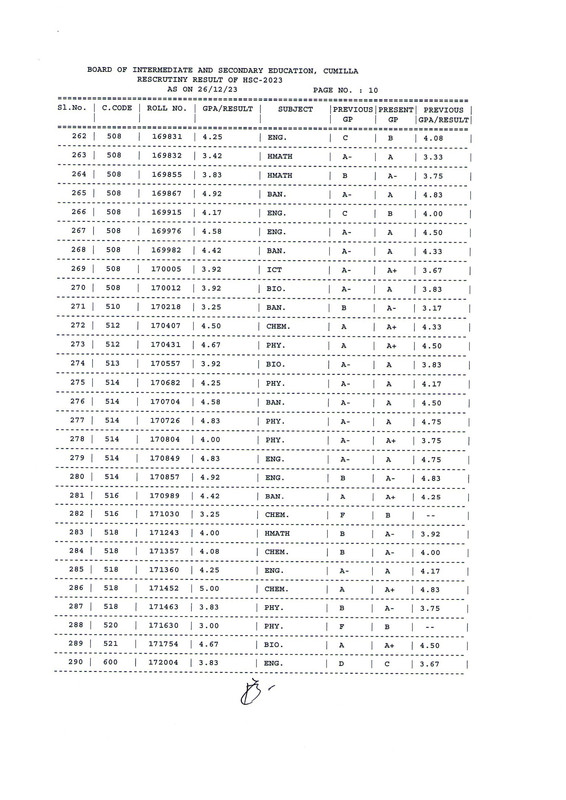 HSC-Comilla-Board-Rescrutiny-Result-2023-PDF-11