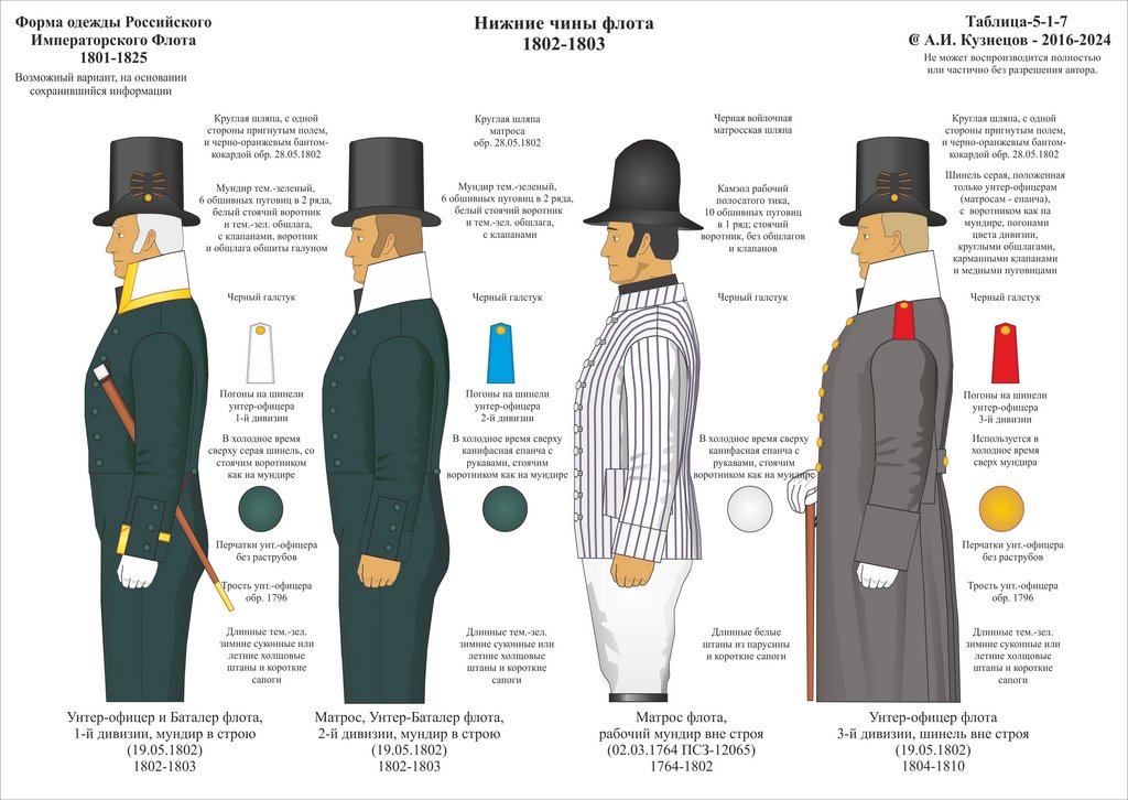 5-1-07 1801-1803 НЧ Фл 1802