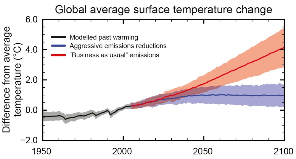 Distinguishing Natural Variability from Human Impact