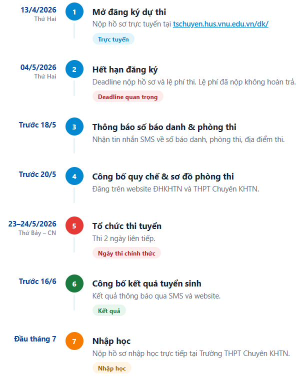 KẾ HOẠCH Tuyển sinh lớp 10 Trường THPT Chuyên Khoa học Tự nhiên năm 2026