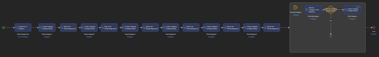 CategoryInitMicroflow